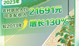 今日三农图文爆料,聚焦农村发展新动态