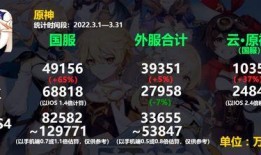 原神离谱爆料视频大全,揭秘游戏背后的秘密与惊喜