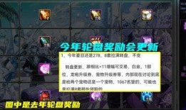 dnf舅舅最新爆料,揭秘游戏内幕与未来动向