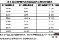 品牌财经新闻爆料,独家爆料揭示行业新动态